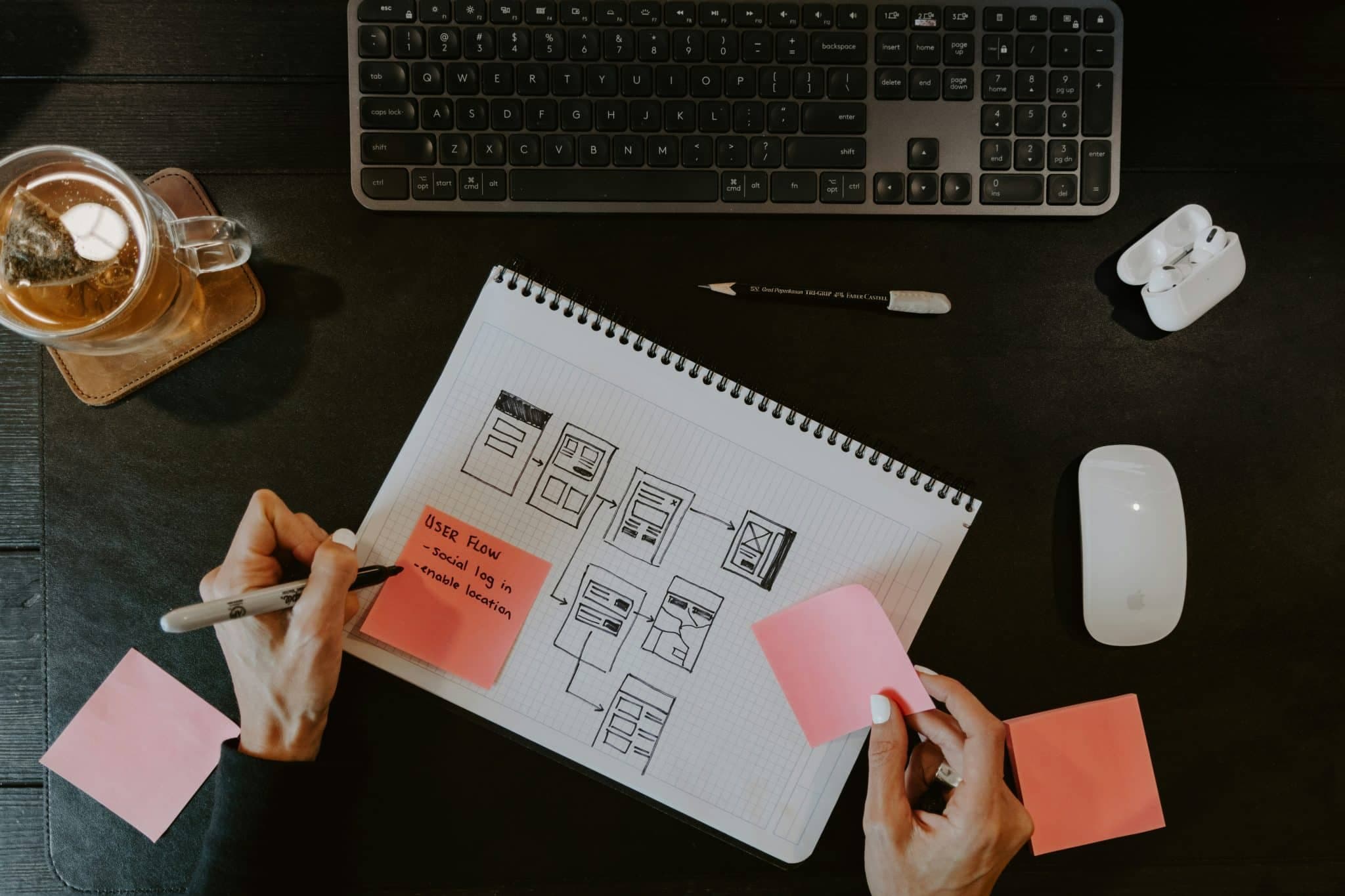 What is a Sitemap and How to Create One for Your Website
